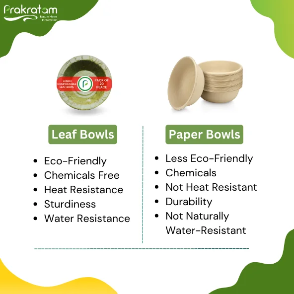 4 Inch Leaf Dona | Eco-Friendly & Compostable Bowl | Made from Plash/Mahul Leaves